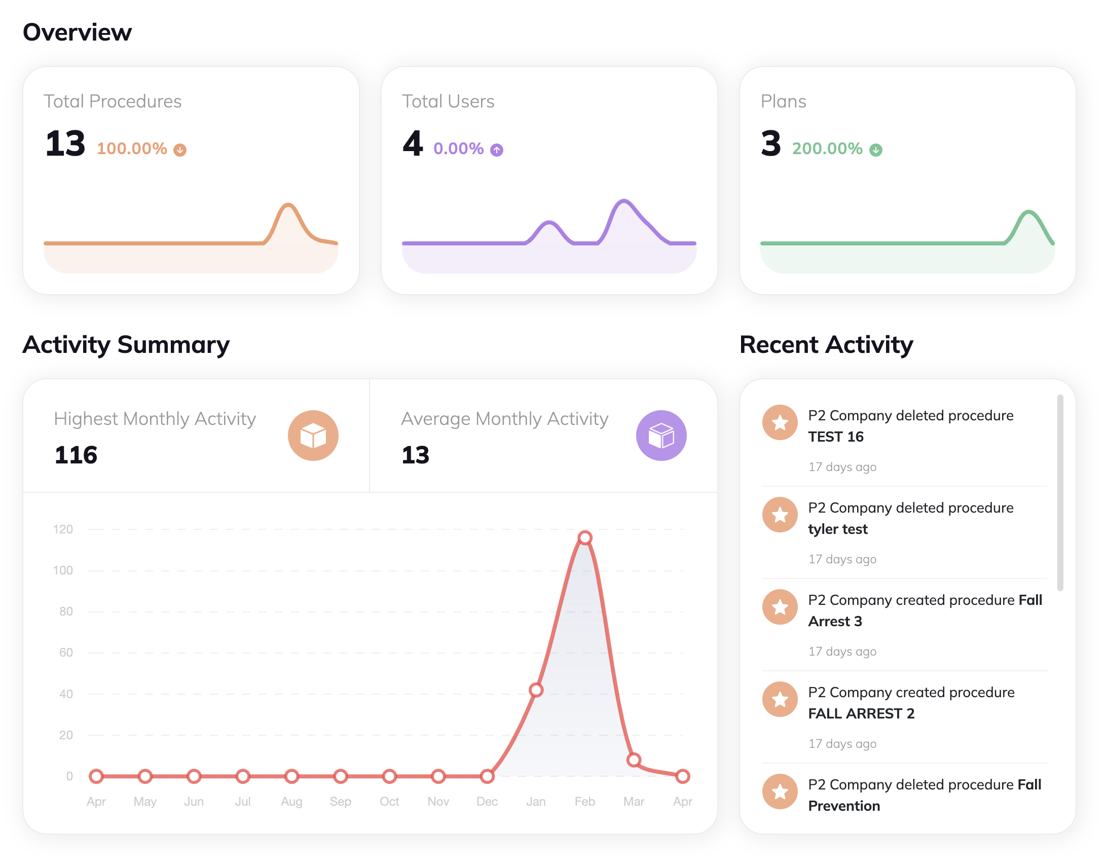 Procedure Status Reports